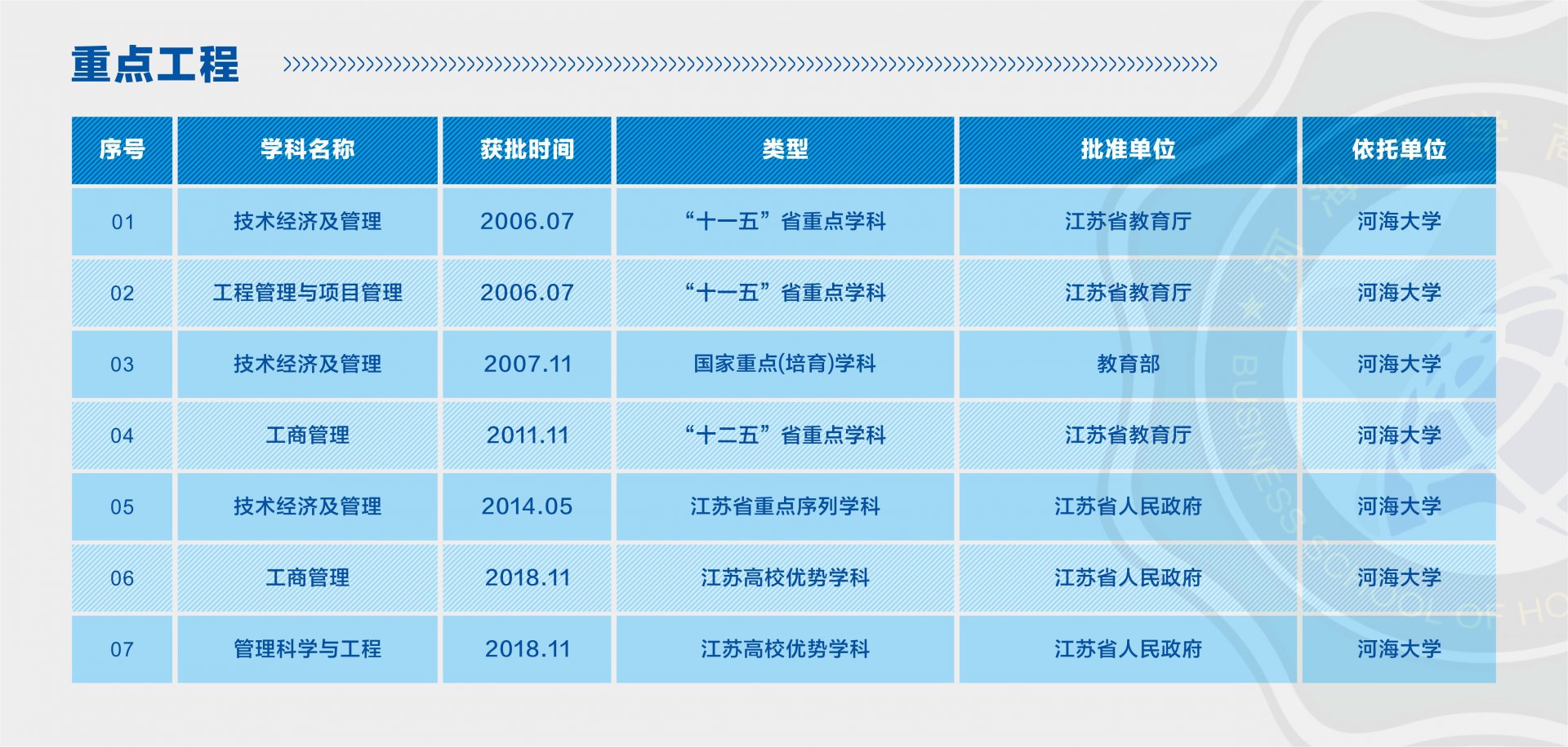 地址：南京市江宁区佛城西路8号博学楼